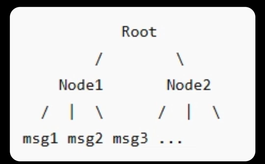 Context tree